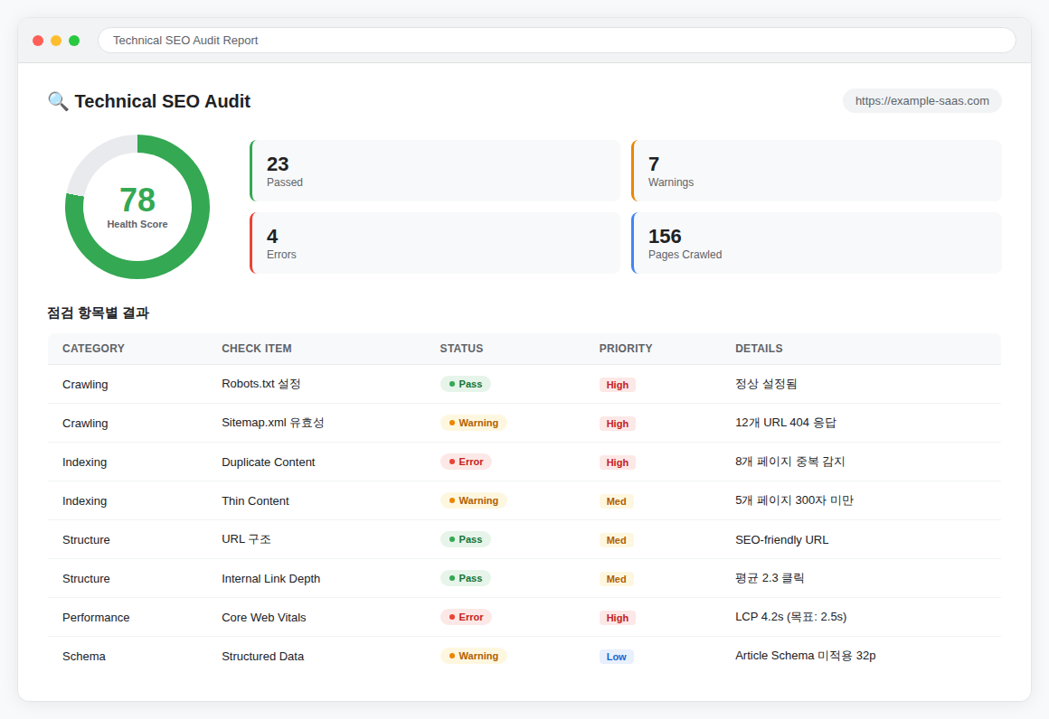 GEO AI Search Visibility 대시보드
