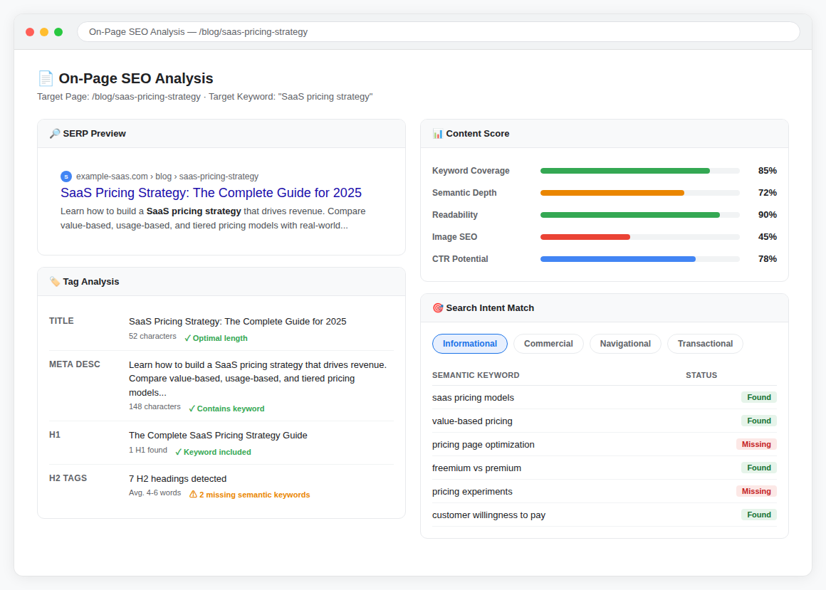 Google Search Console 검색 실적 리포트