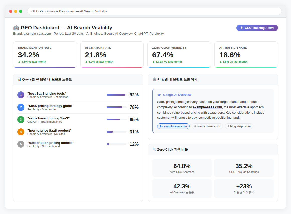 Technical SEO Audit